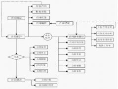 項目管理軟件選型技巧？有沒有什么要注意的？