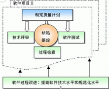 項目進度管理軟件哪家做的不錯，比較專業(yè)的？
