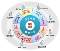 哪里有好用免費(fèi)的時(shí)間管理軟件？