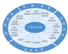 有效的時(shí)間管理方法的軟件，大家推薦一下吧！