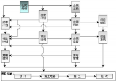 哪里有專業(yè)的項(xiàng)目管理軟件下載？