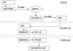 什么是項(xiàng)目管理軟件？在那里可以下載？