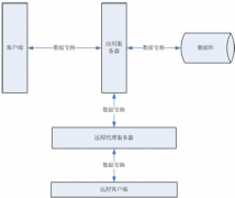 請(qǐng)教各位，有沒有免費(fèi)的房地產(chǎn)項(xiàng)目管理軟件推薦？