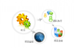 項(xiàng)目管理系統(tǒng)哪個(gè)公司做的最好，技術(shù)最成熟？