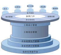 請(qǐng)問(wèn)有什么比較好的項(xiàng)目管理軟件嗎？