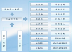 什么開源的JAVA項(xiàng)目管理軟件比較好？