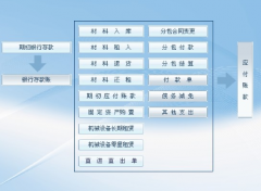 什么項(xiàng)目管理軟件比較好？