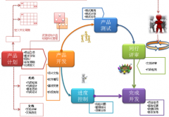求推薦國(guó)內(nèi)好的項(xiàng)目管理工具，最好適合銀行項(xiàng)目的！