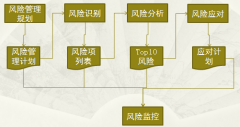 有什么對(duì)項(xiàng)目任務(wù)進(jìn)度管理的軟件？