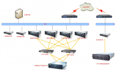 無(wú)紙化辦公，辦公自動(dòng)化，兩者如何界定？