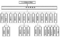 哪個辦公軟件好用？