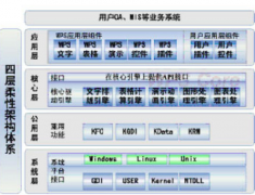 什么辦公軟件好用?。?>
                    </a>
                </div>
                <div   id=
