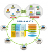 網(wǎng)絡(luò)辦公系統(tǒng)是什么？找什么樣的公司做網(wǎng)絡(luò)辦公系統(tǒng)比較好？