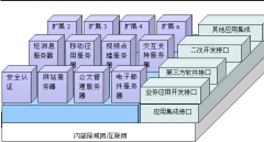 企業(yè)oa辦公系統(tǒng)軟件性價(jià)比較好的介紹幾款？謝謝各位