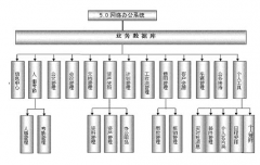 適合中小企業(yè)的OA辦公系統(tǒng)多少錢？