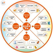 完全免費的會員管理系統(tǒng)哪里有下載？