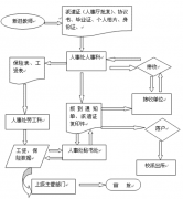 人事管理軟件好用嗎？