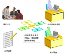 小公司常用的人事管理軟件有哪些？