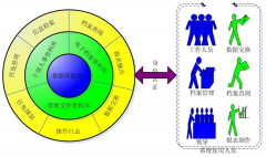 免費(fèi)又好用的人事管理軟件怎么下載?