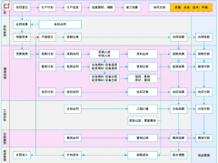 工程項目材料管理系統(tǒng)
