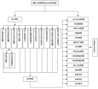 建筑工程項(xiàng)目之材料管理軟件