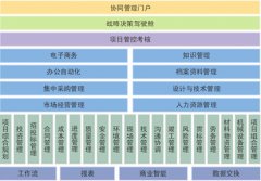 工程項目管理軟件大型總承包集團(tuán)版