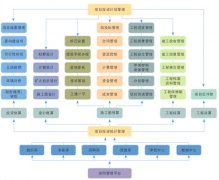 工程項目管理軟件工程業(yè)主企業(yè)版