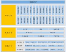 工程管理軟件產(chǎn)品框架