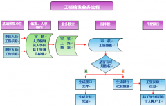 求推薦一款好用的工資管理軟件！