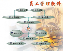 工資管理軟件功能六大核心模塊能用起來的不多，誰能推薦一些呢？