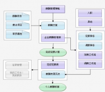 工資核算系統(tǒng)的特點(diǎn)有哪些？