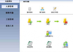 企業(yè)工資管理系統(tǒng)要怎么做？
