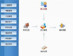 工資管理系統(tǒng)軟件破解版