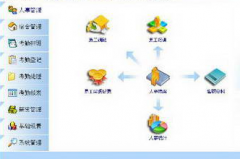 工資管理子系統(tǒng)的任務(wù)是什么？