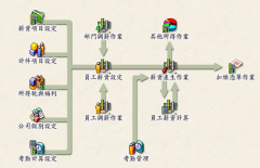 企業(yè)工資管理信息系統(tǒng)有什么用？