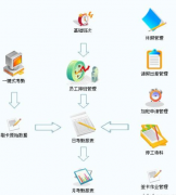 工資管理系統(tǒng)數(shù)據(jù)模塊或可以用什么簡單的軟件制作？