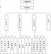 有沒有人事薪資管理系統(tǒng)？包括OA又有薪資管理？