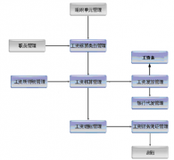 人事工資管理軟件如何升級(jí)？