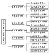 制作計(jì)件工資表用什么專業(yè)軟件好？