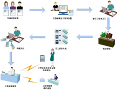 工資單打印軟件是什么？