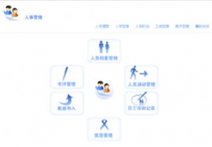 有沒有比較好的自動發(fā)送工資條的軟件？