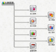 能對(duì)企業(yè)工資起行管理，并且員工可以查詢個(gè)人工資的軟件