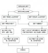 銀行的代發(fā)工資表打印不出來，怎么辦