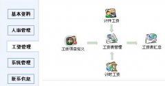 財(cái)務(wù)軟件中的工資類別是什么意思？