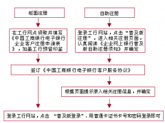 工行代發(fā)工資的文本文檔怎么做？