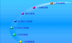 找個(gè)免費(fèi)的人事工資管理軟件用，誰能推薦！