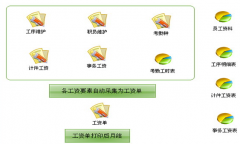 哪個(gè)工資軟件比較好用，都有哪些模塊及功能？