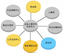 有沒有什么好的操作簡單點的人事管理軟件？要便宜的