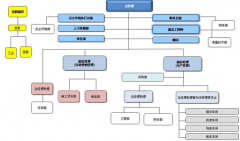 有沒有好的人事管理軟件？