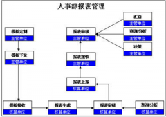 泛普軟件人事管理軟件優(yōu)點有？